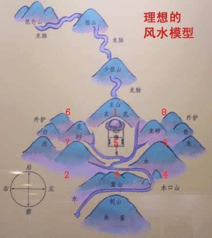 背山面海風水|三界五行：背山面海 旺丁旺財